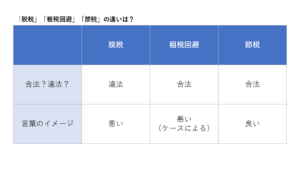 パワーポイントで表をきれいに仕上げるたった3つのコツ Ashの税務研究所