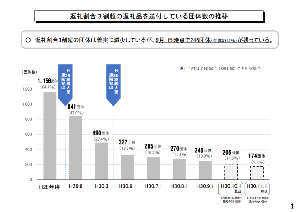 ふるさと納税が返礼規制へ ブラックリストの実務への影響は？ ashの税務研究所